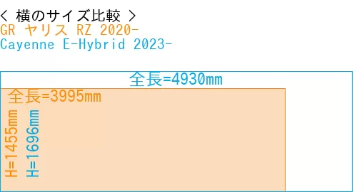 #GR ヤリス RZ 2020- + Cayenne E-Hybrid 2023-